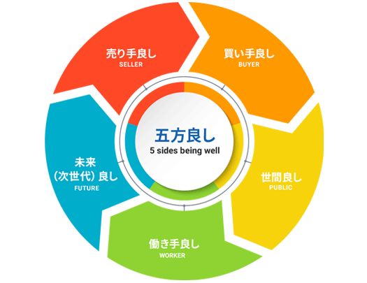 エディオングループ